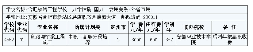 2014年定州市3+2大專招生計劃 圖7