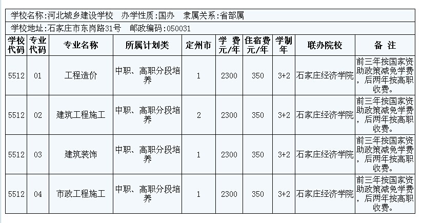 2014年定州市3+2大專招生計劃 圖8