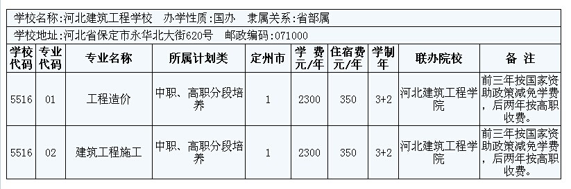 2014年定州市3+2大專招生計劃 圖9