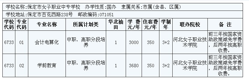 2014年華北油田3+2大專招生計劃 圖1