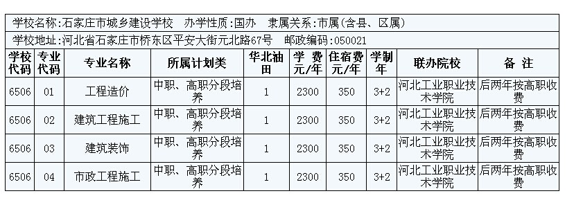 2014年華北油田3+2大專招生計劃 圖10