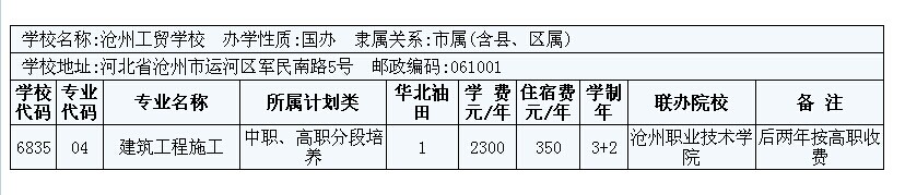 2014年華北油田3+2大專招生計劃 圖2