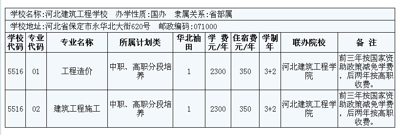 2014年華北油田3+2大專招生計劃 圖3