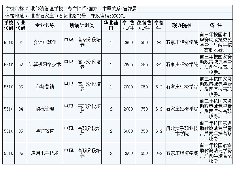2014年華北油田3+2大專招生計劃 圖4