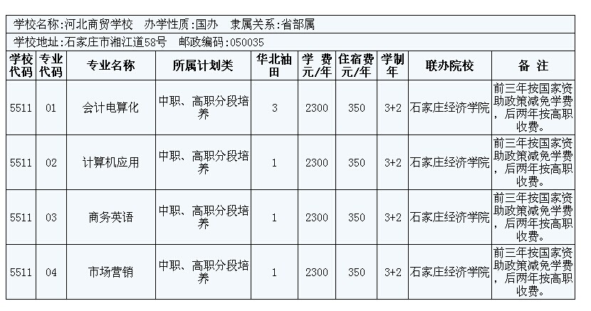 2014年華北油田3+2大專招生計劃 圖5