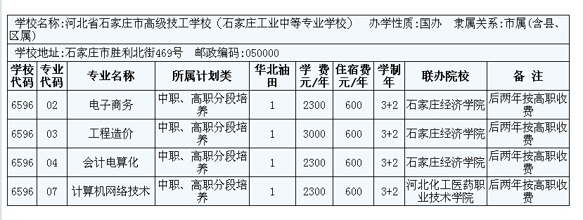 2014年華北油田3+2大專招生計劃 圖6