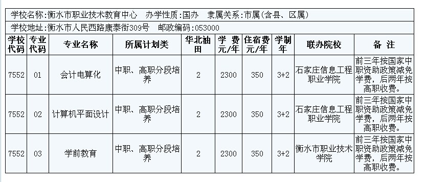 2014年華北油田3+2大專招生計劃 圖7