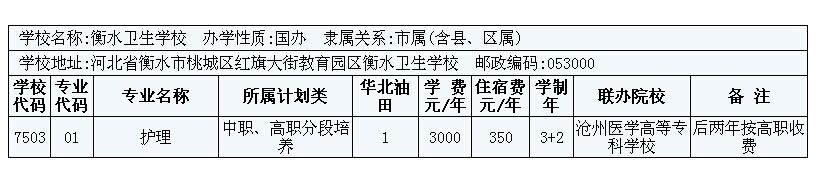 2014年華北油田3+2大專招生計劃 圖8
