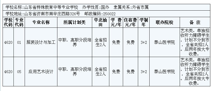 2014年華北油田3+2大專招生計劃 圖9