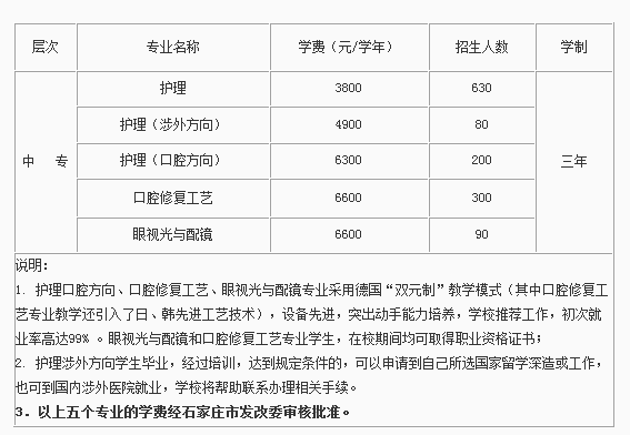石家莊白求恩醫學院2016年招生簡章 圖2