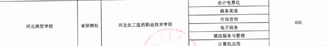 2017年河北商貿學校3+2大專招生計劃 圖2