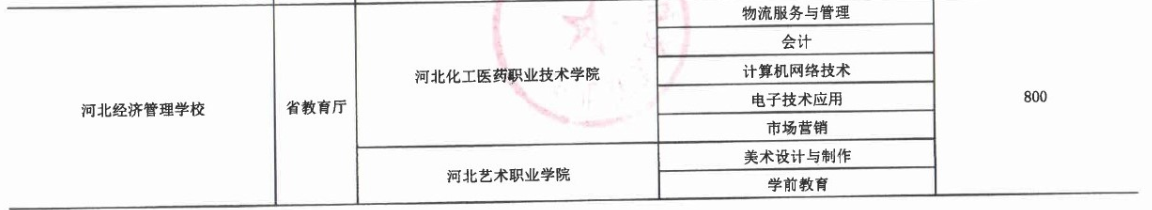 2017年河北經(jīng)濟管理學校3+2大專招生計劃 圖2