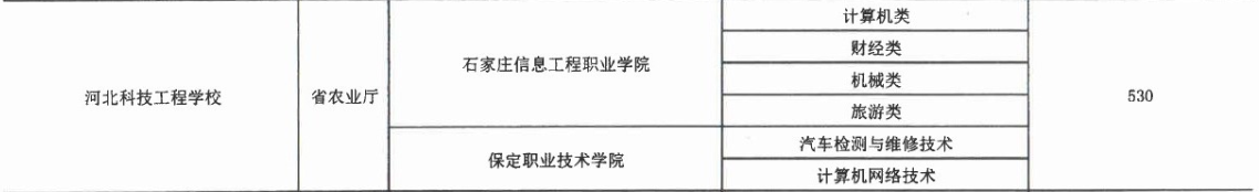 2017年河北科技工程學校3+2大專招生計劃 圖2