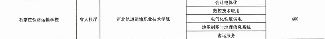 2017年石家莊鐵路運輸學校3+2大專招生計劃 圖2