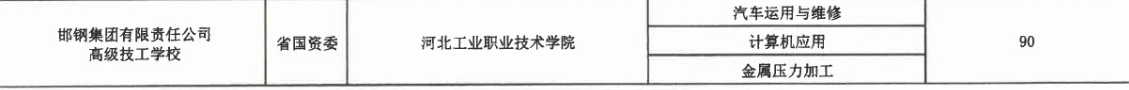 2017年邯鄲集團有限責任公司高級技工學校3+2大專招生計劃 圖2