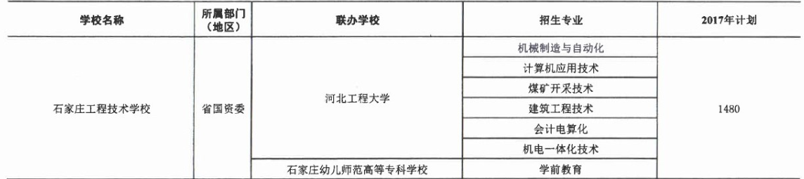 2017年石家莊工程技術學校3+2大專招生計劃 圖1