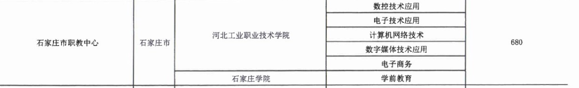 2017年石家莊市職教中心3+2大專招生計劃 圖2