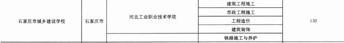2017年石家莊市城鄉(xiāng)建設學校3+2大專招生計劃 圖2