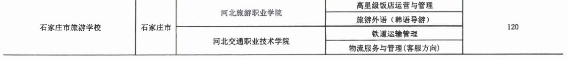 2017年石家莊市旅游學校3+2大專招生計劃 圖2
