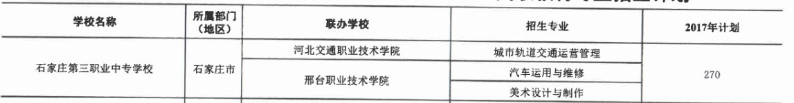 2017年石家莊第三職業中專學校3+2大專招生計劃 圖1