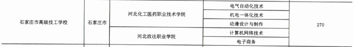 2017年石家莊市高級技工學校3+2大專招生計劃 圖2