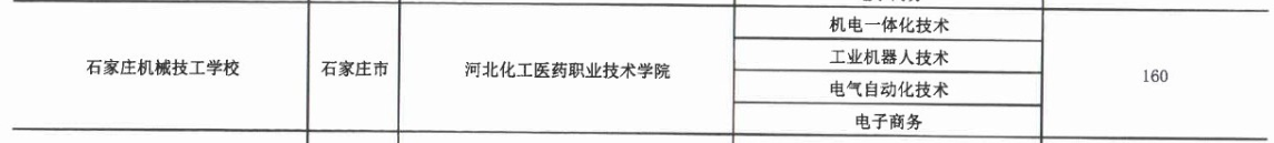2017年石家莊機械技工學(xué)校3+2大專招生計劃 圖2