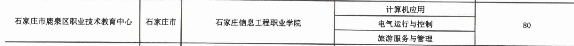 2017年石家莊市鹿泉區職業技術教育中心3+2大專招生計劃 圖2
