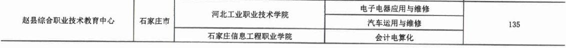 2017年趙縣綜合職業(yè)技術教育中心3+2大專招生計劃 圖2