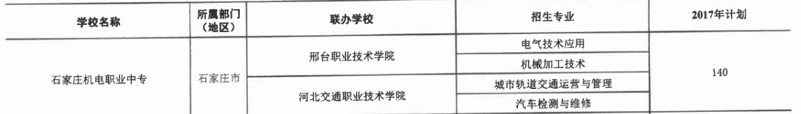 2017年石家莊機電職業中專3+2大專招生計劃 圖1