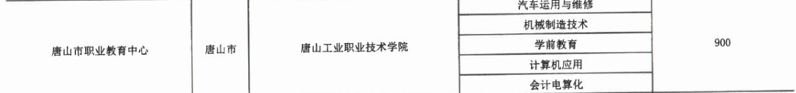 2017年唐山市職業(yè)教育中心3+2大專招生計(jì)劃 圖2