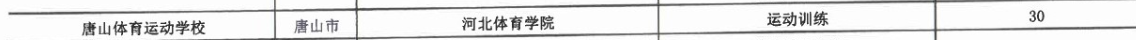 2017年唐山體育運動學校3+2大專招生計劃 圖2