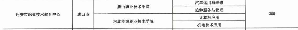 2017年遷安市職業技術教育中心3+2大專招生計劃 圖2