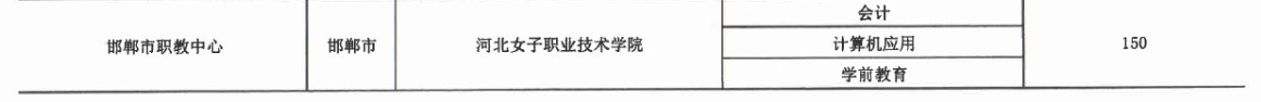 2017年邯鄲市職教中心3+2大專招生計劃 圖2