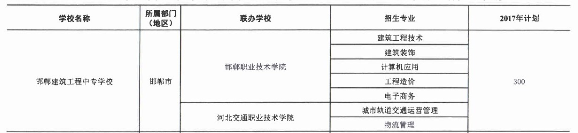 2017年邯鄲建筑工程中專學校3+2大專招生計劃 圖1