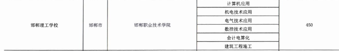2017年邯鄲理工學校3+2大專招生計劃 圖2