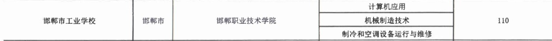 2017年邯鄲市工業(yè)學(xué)校3+2大專招生計劃 圖2