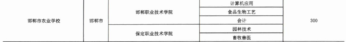 2017年邯鄲市農(nóng)業(yè)學(xué)校3+2大專招生計劃 圖2