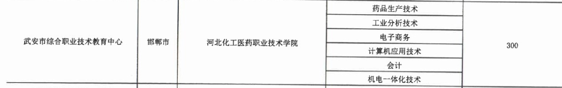 2017年武安市綜合職業技術教育中心3+2大專招生計劃 圖2