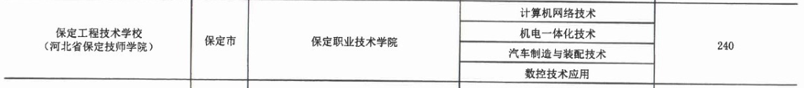 2017年保定工程技術學校3+2大專招生計劃 圖2