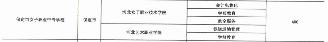 2017年保定市女子職業中專學校3+2大專招生計劃 圖2