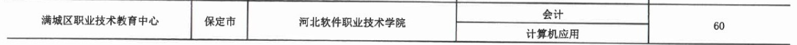 2017年滿城區(qū)職業(yè)技術(shù)教育中心3+2大專招生計(jì)劃 圖2