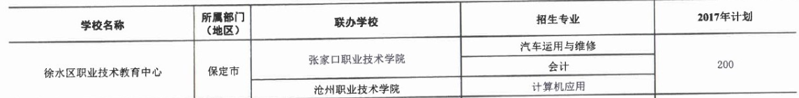 2017年徐水區職業技術教育中心3+2大專招生計劃 圖1