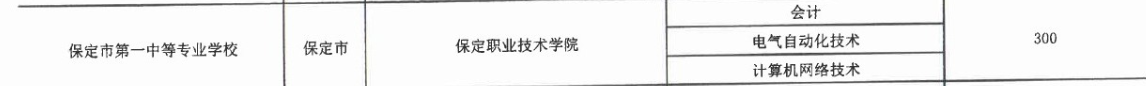 2017年保定市第一中等專業學校3+2大專招生計劃 圖2