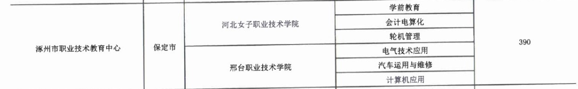 2017年涿州市職業(yè)技術(shù)教育中心3+2大專招生計(jì)劃 圖2