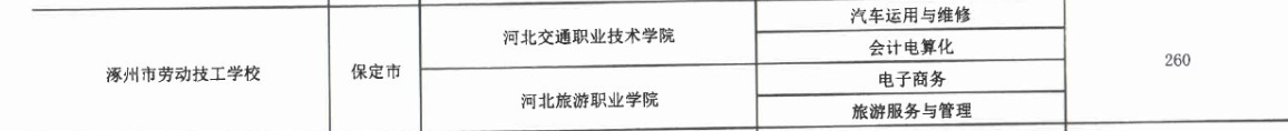 2017年涿州市勞動技工學校3+2大專招生計劃 圖2