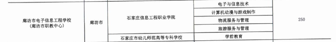 2017年廊坊市電子信息工程學校3+2大專招生計劃 圖2