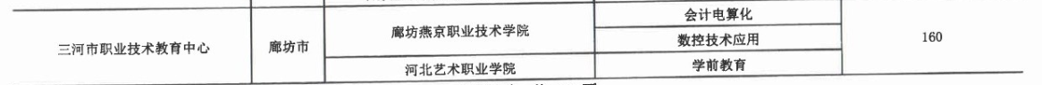 2017年三河市職業技術教育中心3+2大專招生計劃 圖2