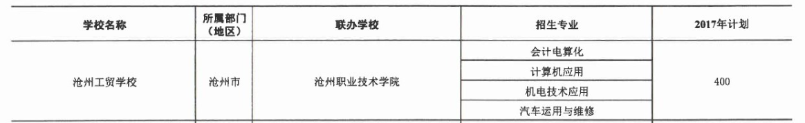 2017年滄州工貿學校3+2大專招生計劃 圖1