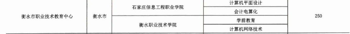 2017年衡水市職業技術教育中心3+2大專招生計劃 圖2
