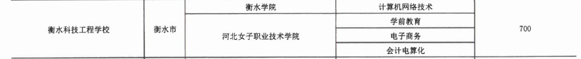2017年衡水科技工程學校3+2大專招生計劃 圖2